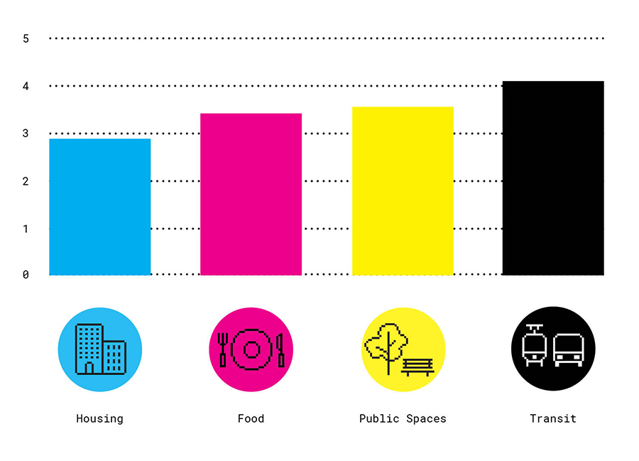 Prague-happiness-graph4