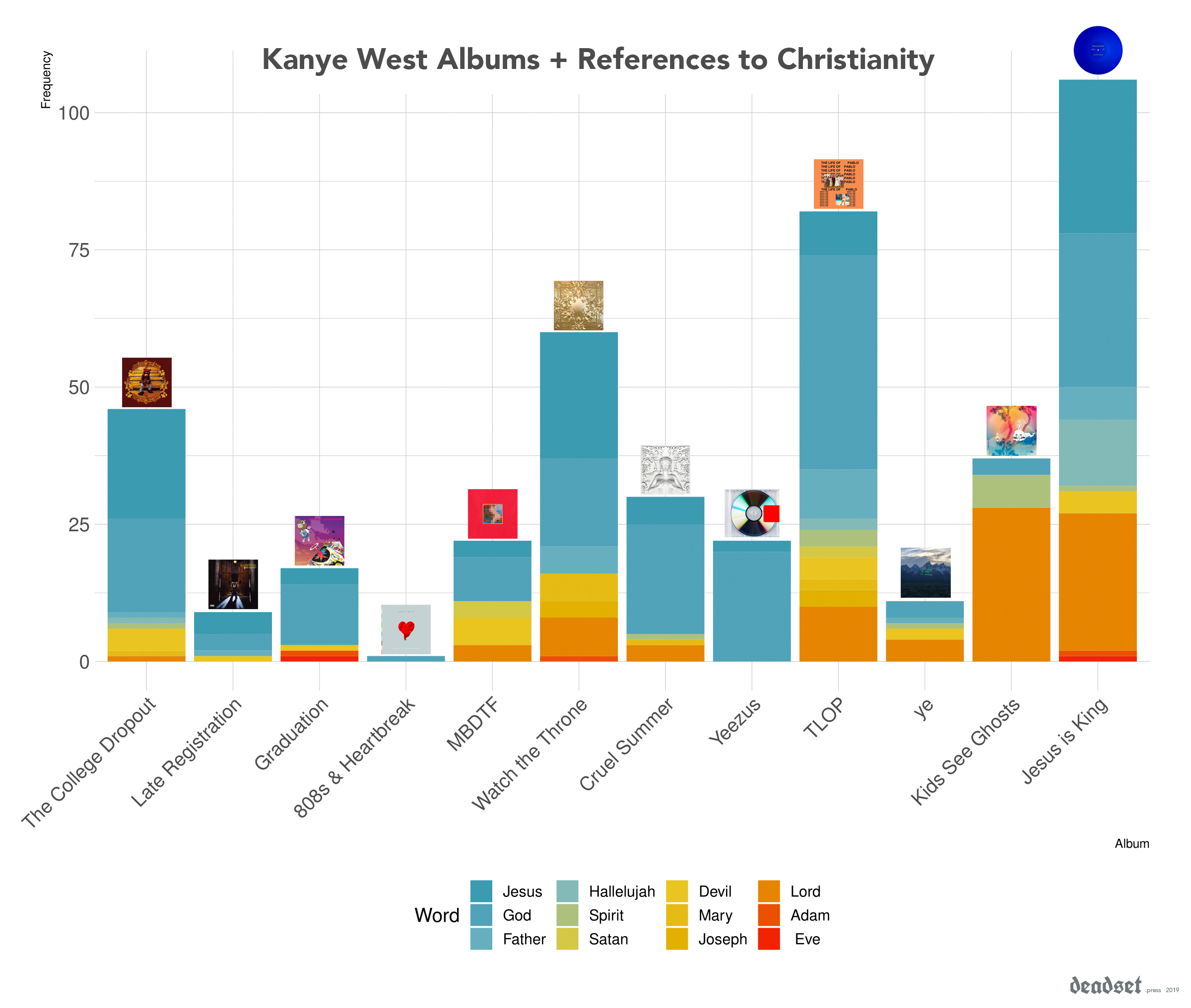 kanye-all-album-v2